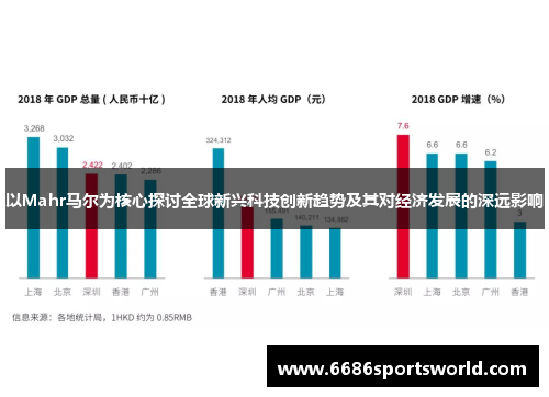 以Mahr马尔为核心探讨全球新兴科技创新趋势及其对经济发展的深远影响