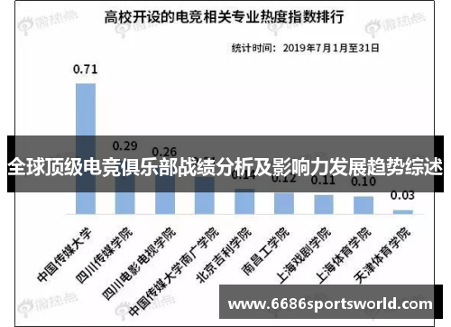 全球顶级电竞俱乐部战绩分析及影响力发展趋势综述