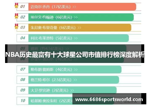 NBA历史最富有十大球星公司市值排行榜深度解析