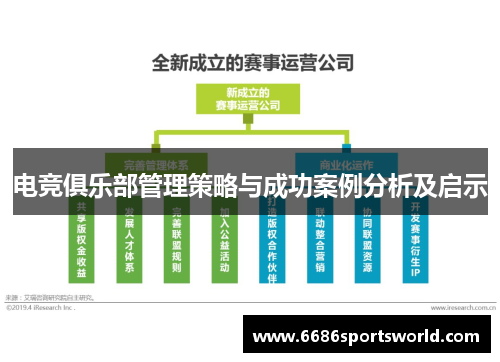 电竞俱乐部管理策略与成功案例分析及启示