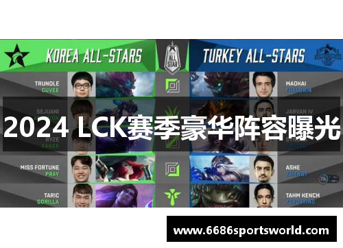 2024 LCK赛季豪华阵容曝光