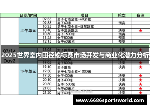 2025世界室内田径锦标赛市场开发与商业化潜力分析