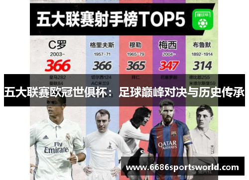 五大联赛欧冠世俱杯：足球巅峰对决与历史传承