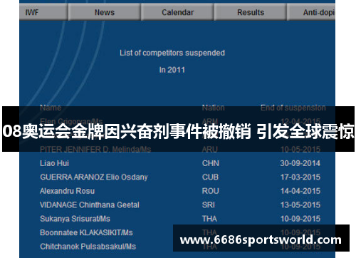 08奥运会金牌因兴奋剂事件被撤销 引发全球震惊